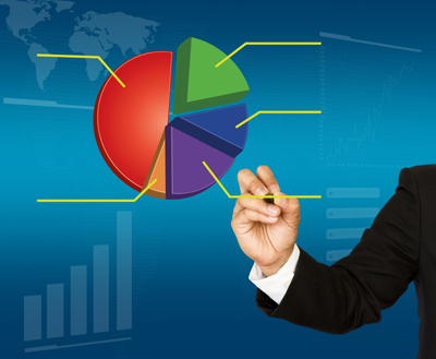 Market Share & Gap Analysis